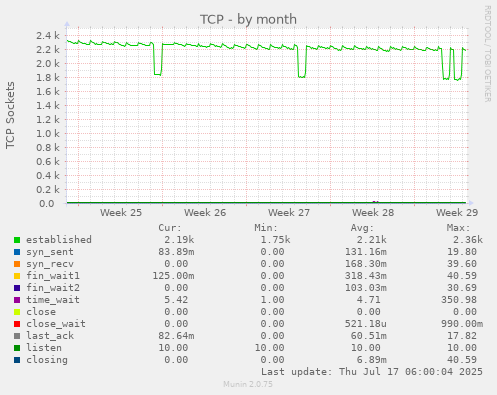 TCP